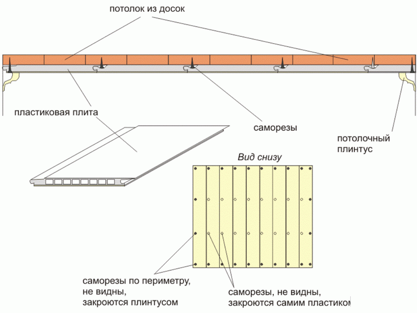 Пример крепления потолочных плит к потолку